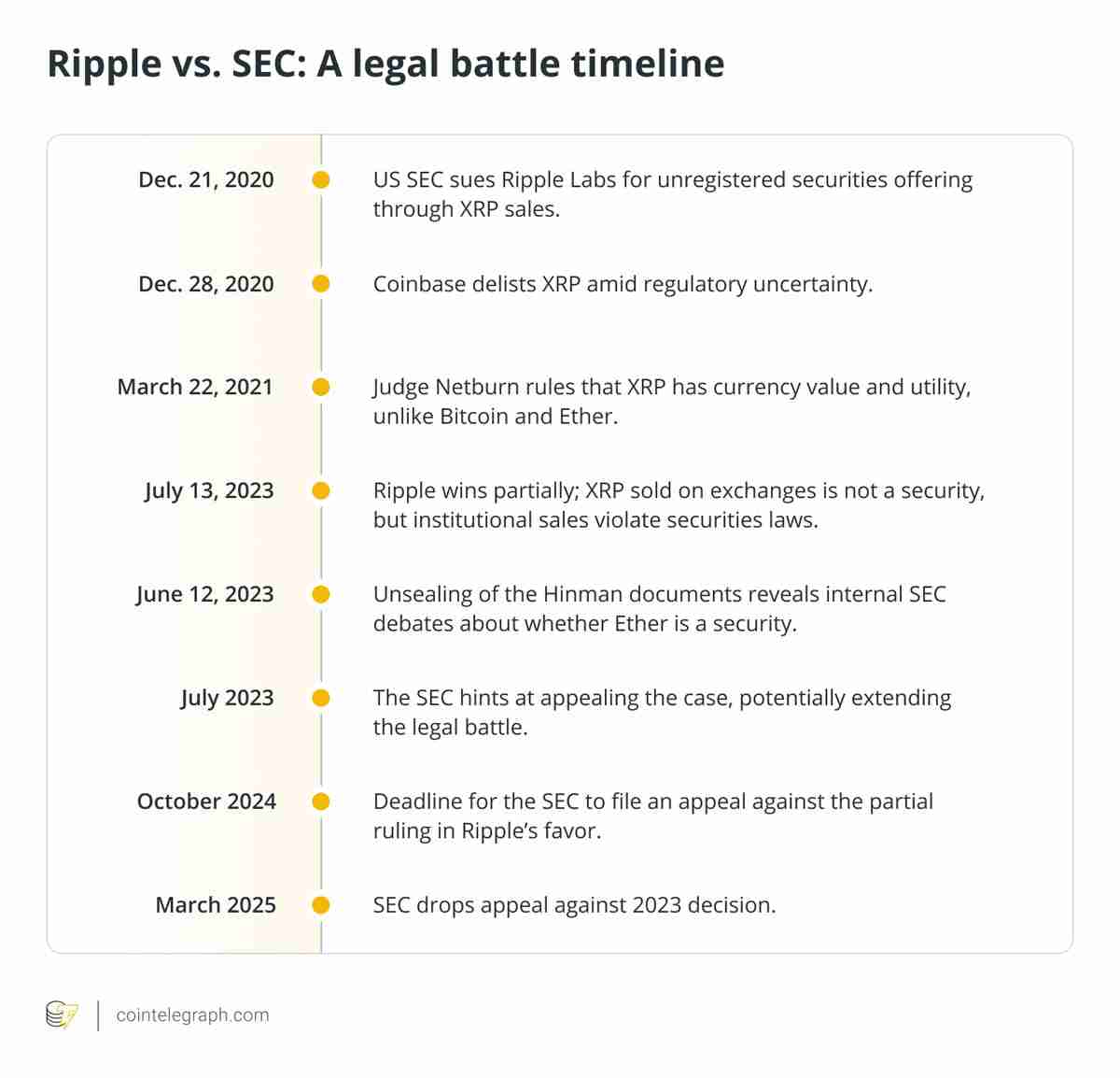 瑞波币(XRP)突破3美元,SEC诉Ripple案有望撤诉